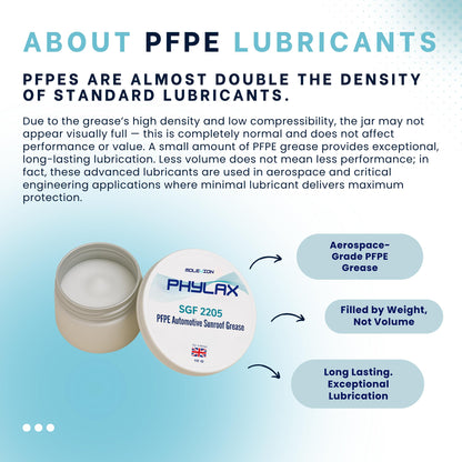 Molevion Phylax Sunroof Lubricant Kit | PFPE PTFE Grease & Oil for Automotive Tracks & Seals